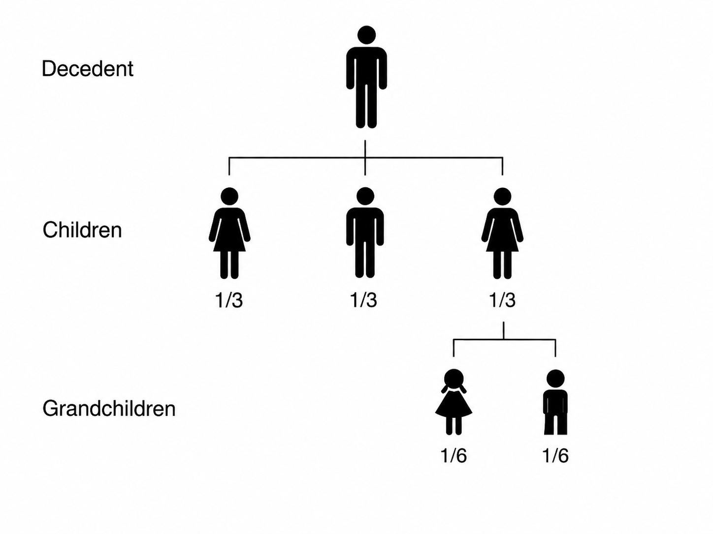 erben kinder