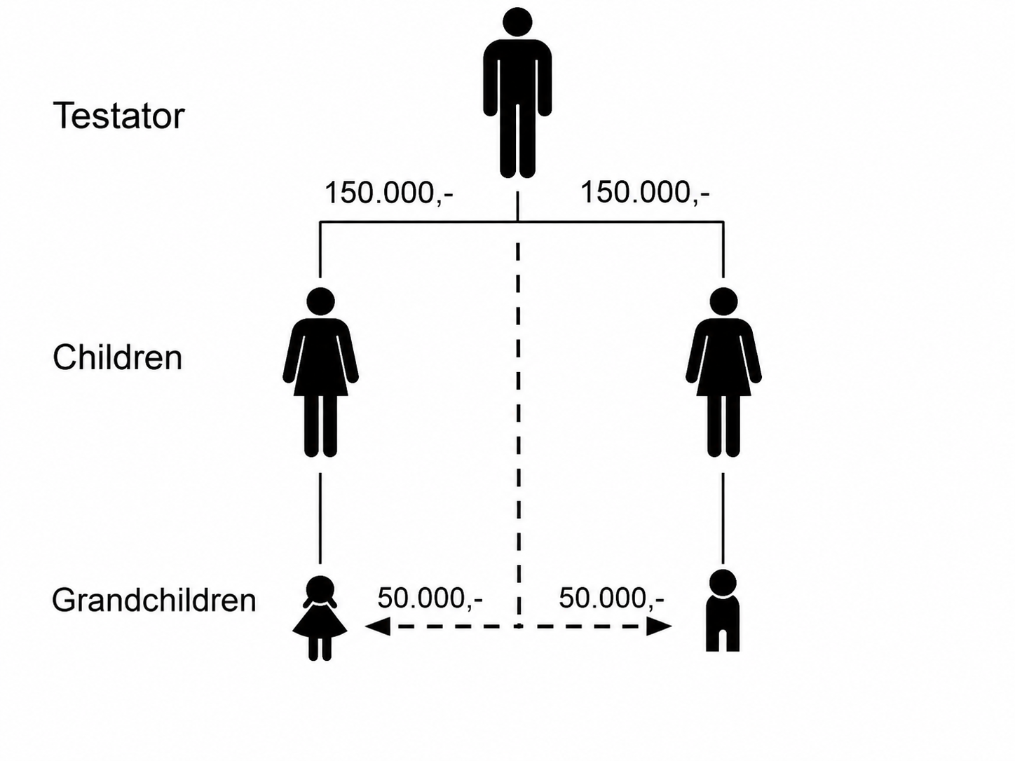 inheritance tax children and grandchildren