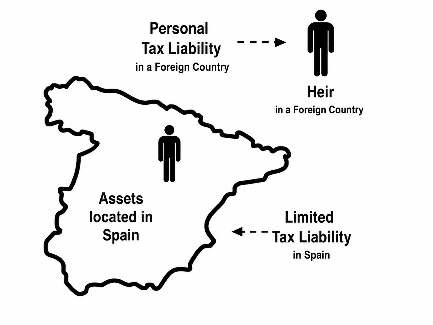 limited inheritance tax liability