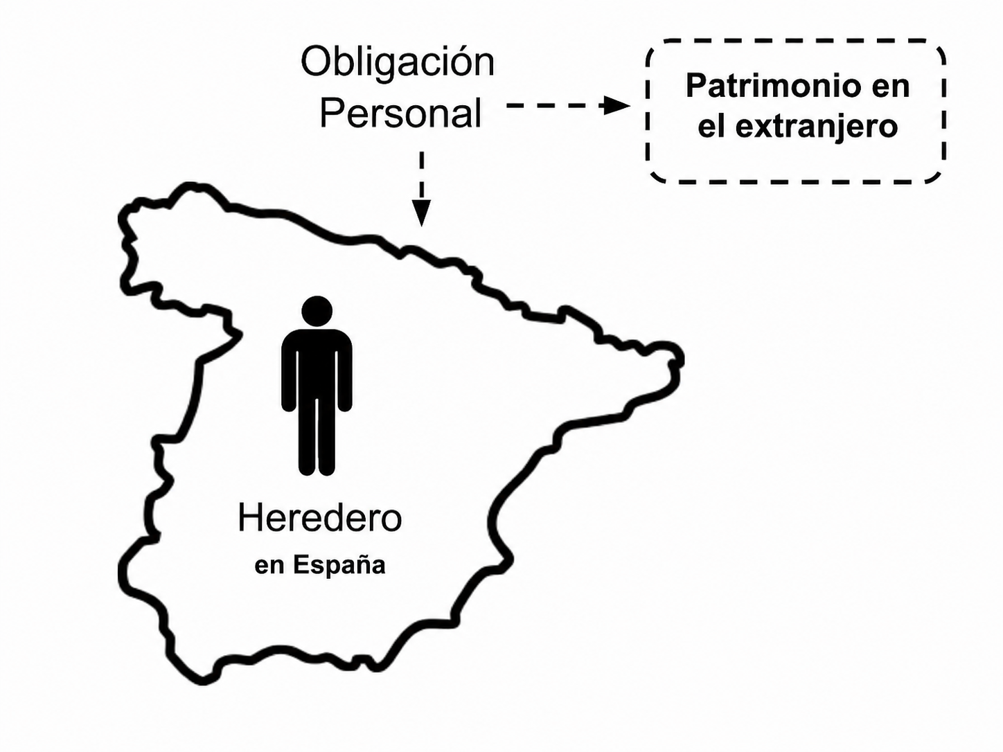 impuestos obligación personal