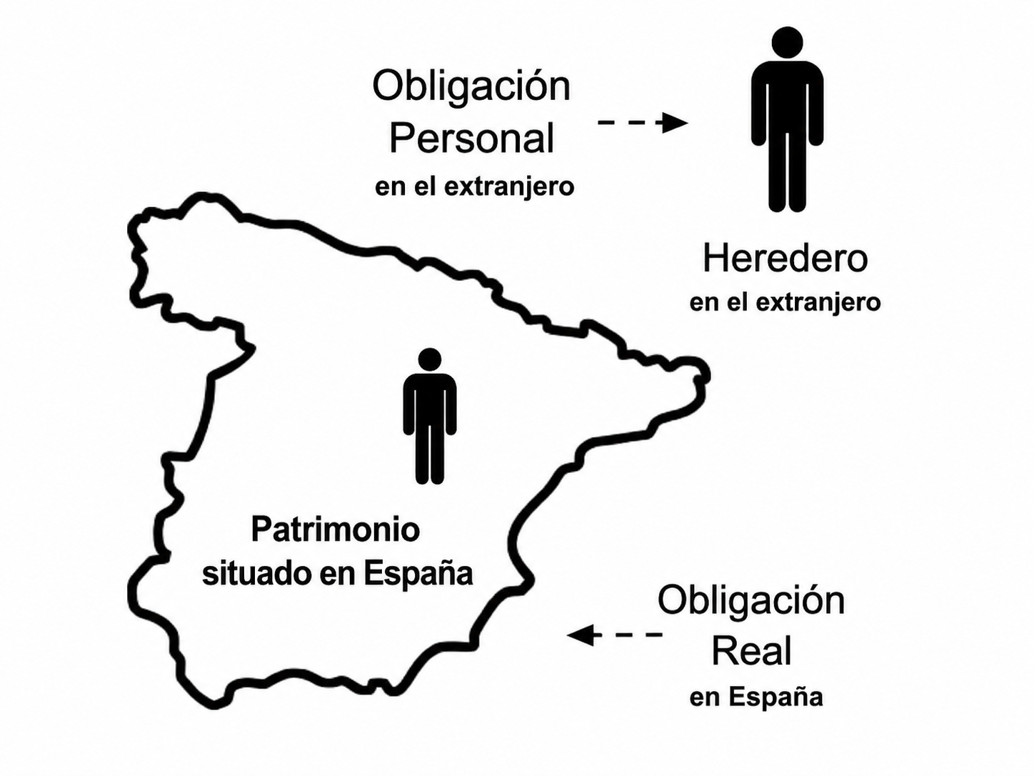impuestos obligación real