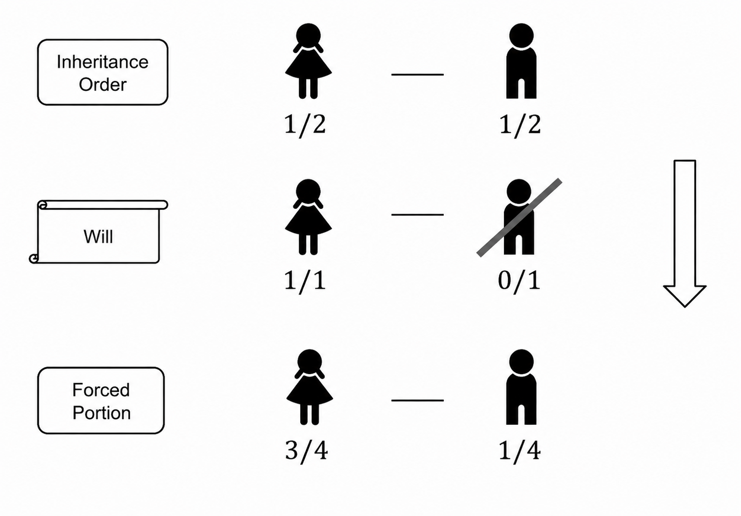 Erben Strict compulsory portion 2 Kinder web